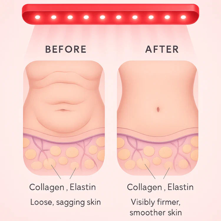 Sculpta™ | Red Light Body Enhancer with 3-Step Firming Technology